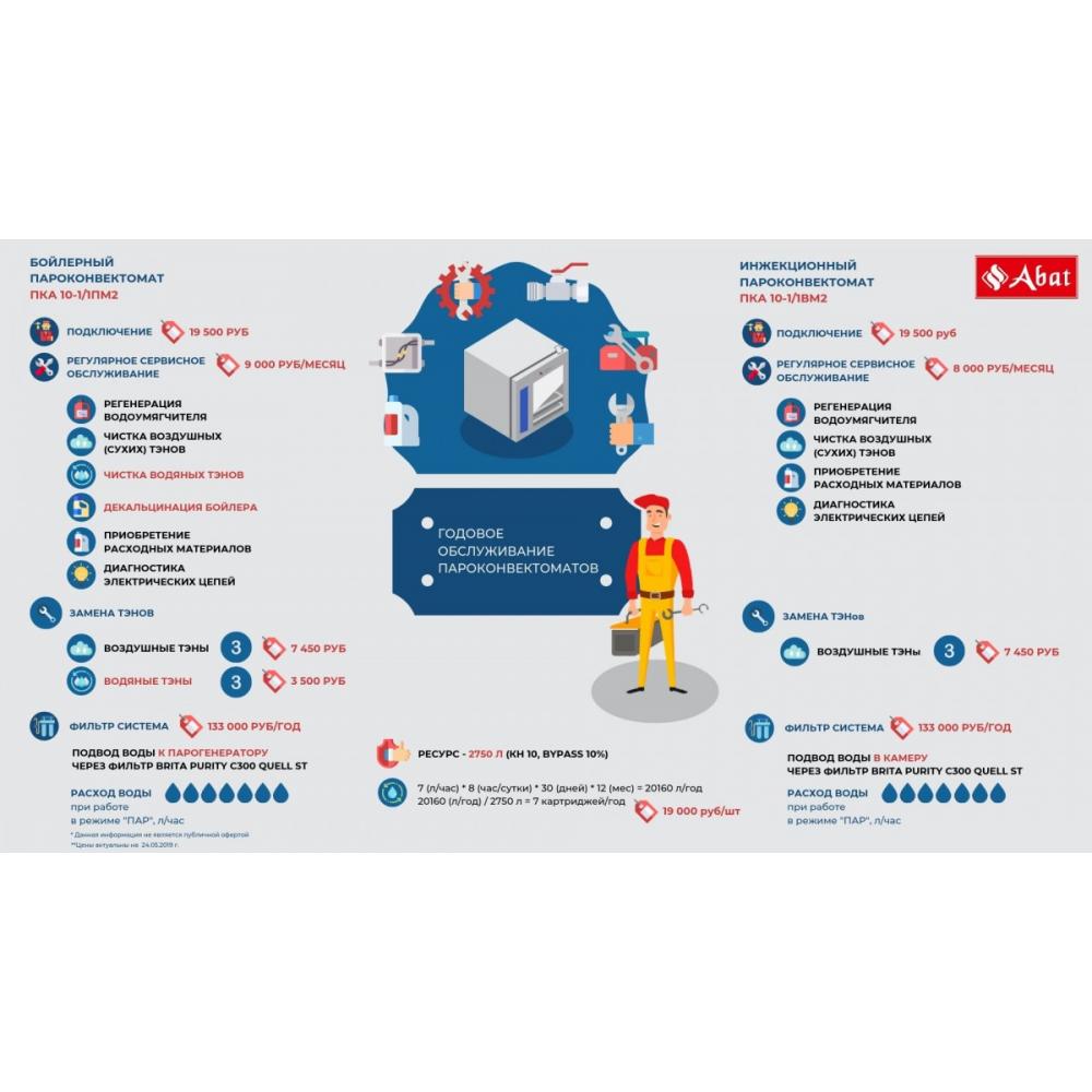 Пароконвектомат ABAT ПКА 10-1/1 ПМ2 бойлерный