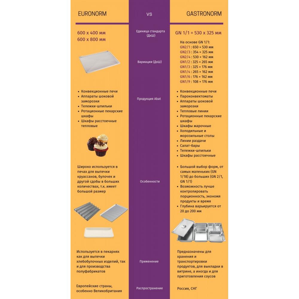 Тележка для пароконвектомата ABAT ТП 20-2/1М